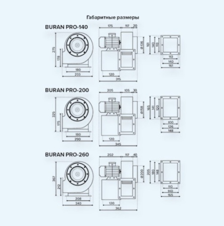 BURAN PRO 260 2K M L ERA PRO Вентилятор радиальный BURAN D260 220V Лв0 2 полюс